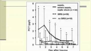 Controversies in the Use of Procalcitonin to Diagnose Sepsis Part 2 [upl. by Jaylene]