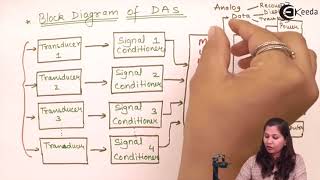 Data Acquisition System [upl. by Yssak]