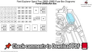 Ford Explorer Sport Trac 2000 2005 Fuse Box Diag [upl. by Waddle]