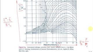 Intro enthalpy departure chart [upl. by Ueih]