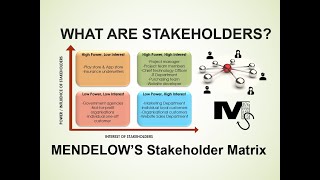 What are Stakeholders MENDELOWS Stakeholder Analysis Simplified [upl. by Cida]