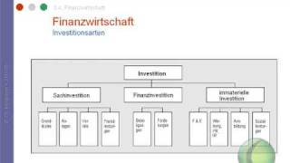 Finanzwirtschaft  Investition [upl. by Nauqet]