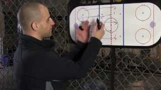 Hockey Defenseman Positioning  How to Rush the Puck Effectively [upl. by Odraude]