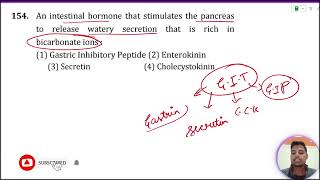 An intestinal hormone that stimulates the pancreas to release a watery secretion that is rich in [upl. by Aened]