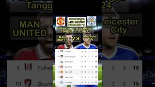 Manchester United VS Leicester City manutd manchesterunited leicester [upl. by Stoddard451]