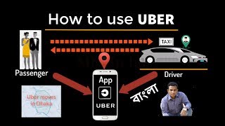 How to use uber কীভাবে উবার ব্যবহার করব [upl. by Zetnauq873]