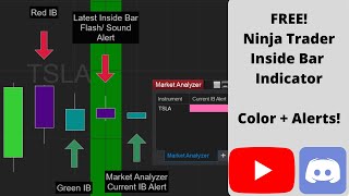 NinjaTrader 8  Inside Bar ColorAlert Indicator [upl. by Nhojleahcim576]