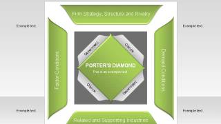 Porters Diamond Diagram for PowerPoint by PoweredTemplatecom [upl. by Amehsyt]