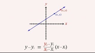 Algebra 23  TwoPoint Form [upl. by Gazo787]