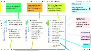 Las excepciones Procesales [upl. by Ollie]