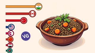 Leading Countries in Lentil Production [upl. by Friday]