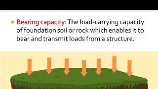 Geotechnical Engineering II KTU Syllabus Module 3 Chapter 31 Bearing Capacity [upl. by Inafit370]