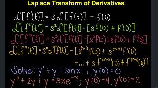 Laplace Transform of Derivatives Applications to Solving Differential Equations Tagalog Math [upl. by Oelc]