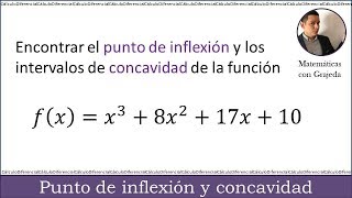 Concavidad y puntos de inflexión para principiantes Uso de la segunda derivada  Video 88 [upl. by Aicatsal537]