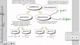 CLASSIFICAZIONE DELLE FUNZIONI [upl. by Lyrahc]