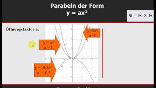 Quadratische Funktionen  Video 2 von 3 © wwwmathevideocom [upl. by Portugal]