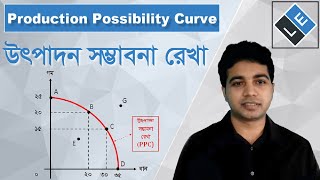 Production Possibility Curve PPC for HSC Economics II Learn Economics [upl. by Adiell419]