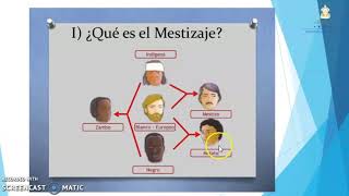 Mestizaje y aculturación – Sexto Grado – Ciencias Sociales [upl. by Aissej505]