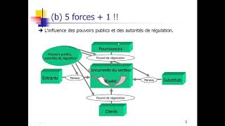 LES OUTILS DE DIAGNOSTIC STRATEGIQUE PART1 [upl. by Aubree55]