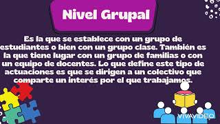 Ámbitos Niveles y Modelos de Intervención Psicopedagógica [upl. by Talyah]