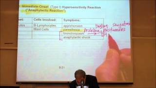 ADVERSE DRUG REACTIONS by Professor Fink [upl. by Aloeda]