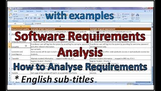 Requirements Analysis In Software EngineeringRequirement Analysis In Software TestingRequirements [upl. by Ordnael421]