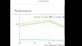 mimosa c5c 15 km ptp link  390 mb data support  c5c mimosa 34 dbi airfiber dish [upl. by Akimahc]