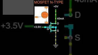 What is a MOSFET Working Simulation  N Channel MOSFET  P Channel MOSFET [upl. by Llerrah]