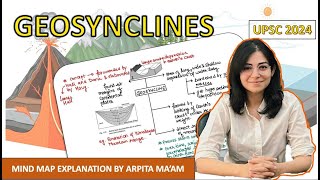 Geosyncline in 1 MindMap  5 Minute MindMap Series  UPSC CSE [upl. by Llehcal]