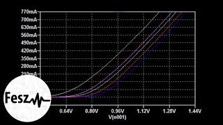 LTspice tutorial  The effects of temperature on your circuit [upl. by Coltin]