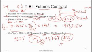 CFA Level I Futures Video Lecture by Mr Arif Irfanullah part 2 [upl. by Sefton207]