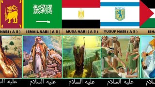 Prophet of islam from different countries  Prophet from each countries [upl. by Sone]