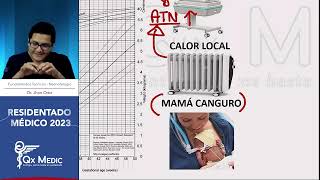 Neonatología  11 RN prematuro [upl. by Eiboh54]