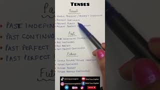 Tenses in English Grammar motivation howtolearnenglishforbegginers englishlearning [upl. by Nnylyt]