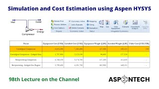 Simulation and Economic Analysis of a Compressor  Aspen HYSYS  Lecture  98 [upl. by Soule]