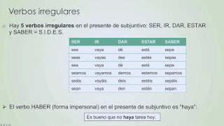 MG20 Modos Indicativo y Subjuntivo [upl. by Nahgen412]