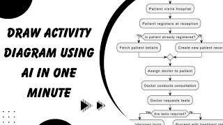 how to draw activity diagram using ai In one minute  make activity diagram with chatgpt [upl. by Ahseel85]