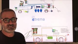 PATENTE SUPERIORE C1CCE  D1DDE  Sistemi di frenatura dei rimorchi superiori a 35 T [upl. by Ailisec232]