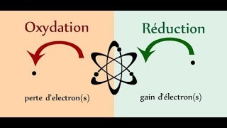 Chimie en solution  Les oxydants et les réducteurs [upl. by Katzman916]