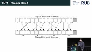 35C3  Inside the AMD Microcode ROM [upl. by Laehcor]