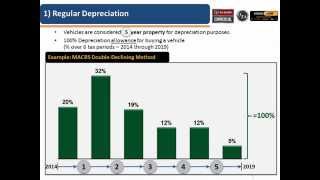 2014 Section 179  Bonus Depreciation Webinar How Tax Rules Impact Work Vehicle Buying Decisions [upl. by Auqinimod]