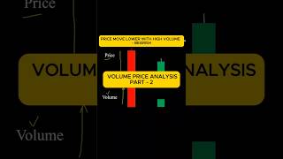 VOLUME PRICE ANALYSIS PART  2 [upl. by Birmingham987]