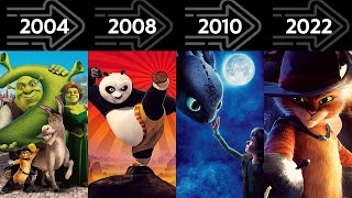 Dreamworks Evolution  Every Movie from 1998 to 2023 [upl. by Ariahaj]