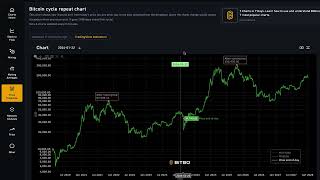 Bitcoin Cycle Repeat Chart Explained [upl. by Neltiak115]