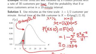 Gamma distribution  Example 1 [upl. by Hemphill653]