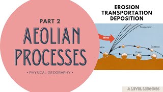 EVERY Erosion Transportation amp Deposition process in Aeolian Landscape  A Level Geography 2024 [upl. by Gean]