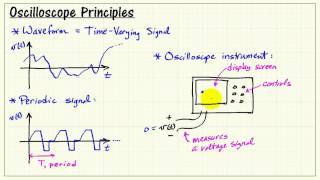 Oscilloscope principles [upl. by Bortman]