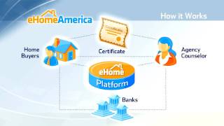 eHome America  Online Home Buyer Certification [upl. by Leonhard]