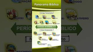 Panorama Bíblico  RESUMO biblia estudobiblico panoramabiblico [upl. by Atirehgram594]