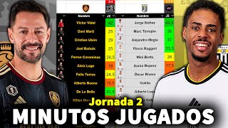 MINUTOS JUGADOS JORNADA 2 KINGS LEAGUE 2024  Resumen estadísticas y mi opinión [upl. by Viafore]